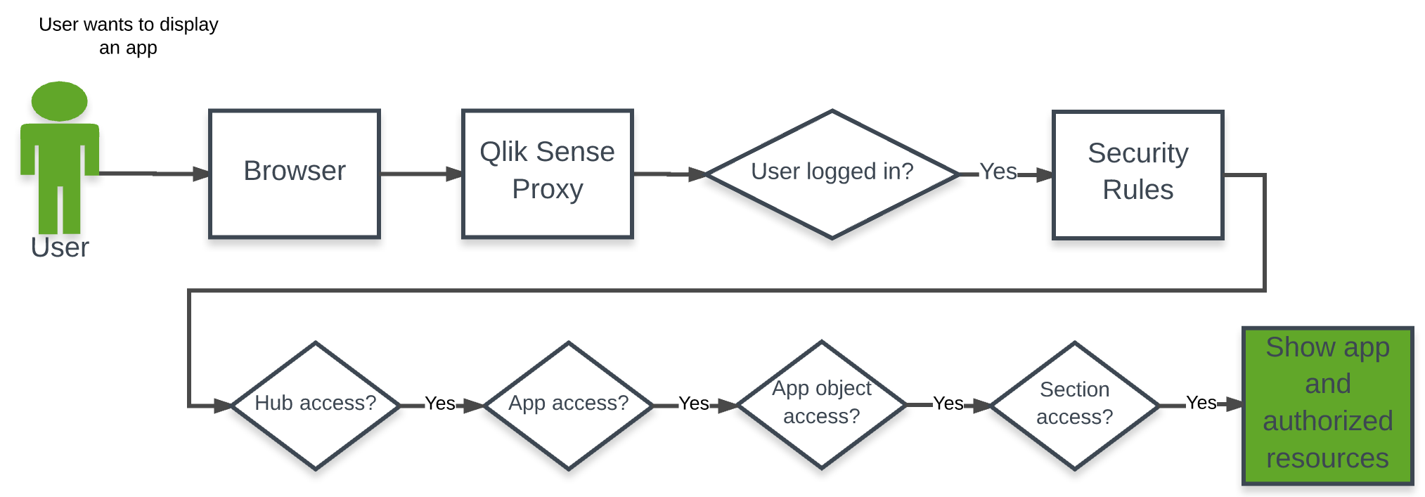 flow - user opens app.png